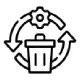 Elimination of Waste